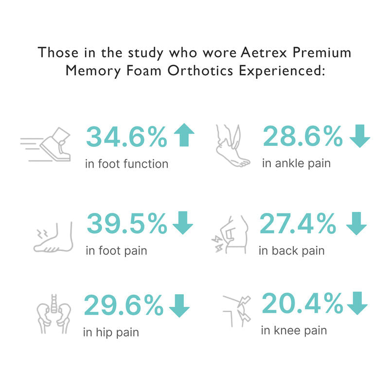 Men's Premium Memory Foam Posted Orthotics - Aetrex Middle East